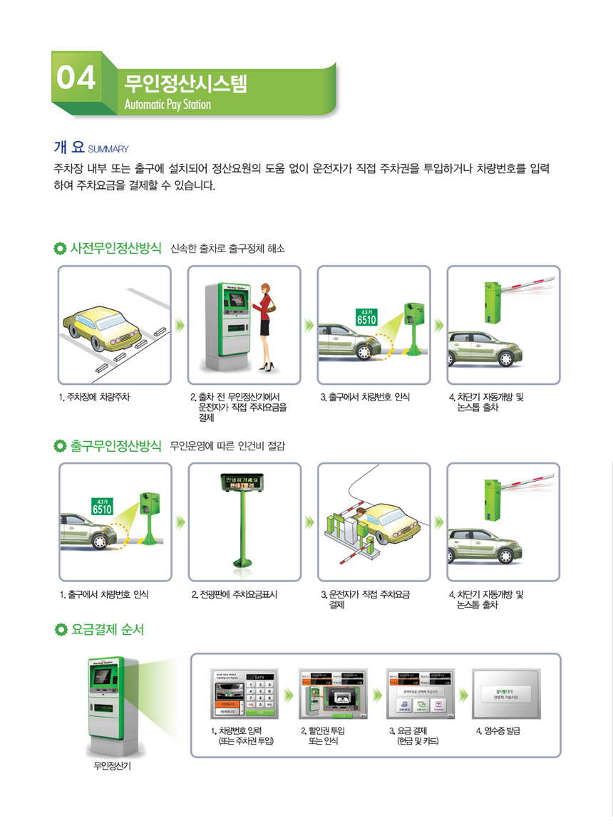 2001아울렛 분당주차장 무인정산시스템 이용안내